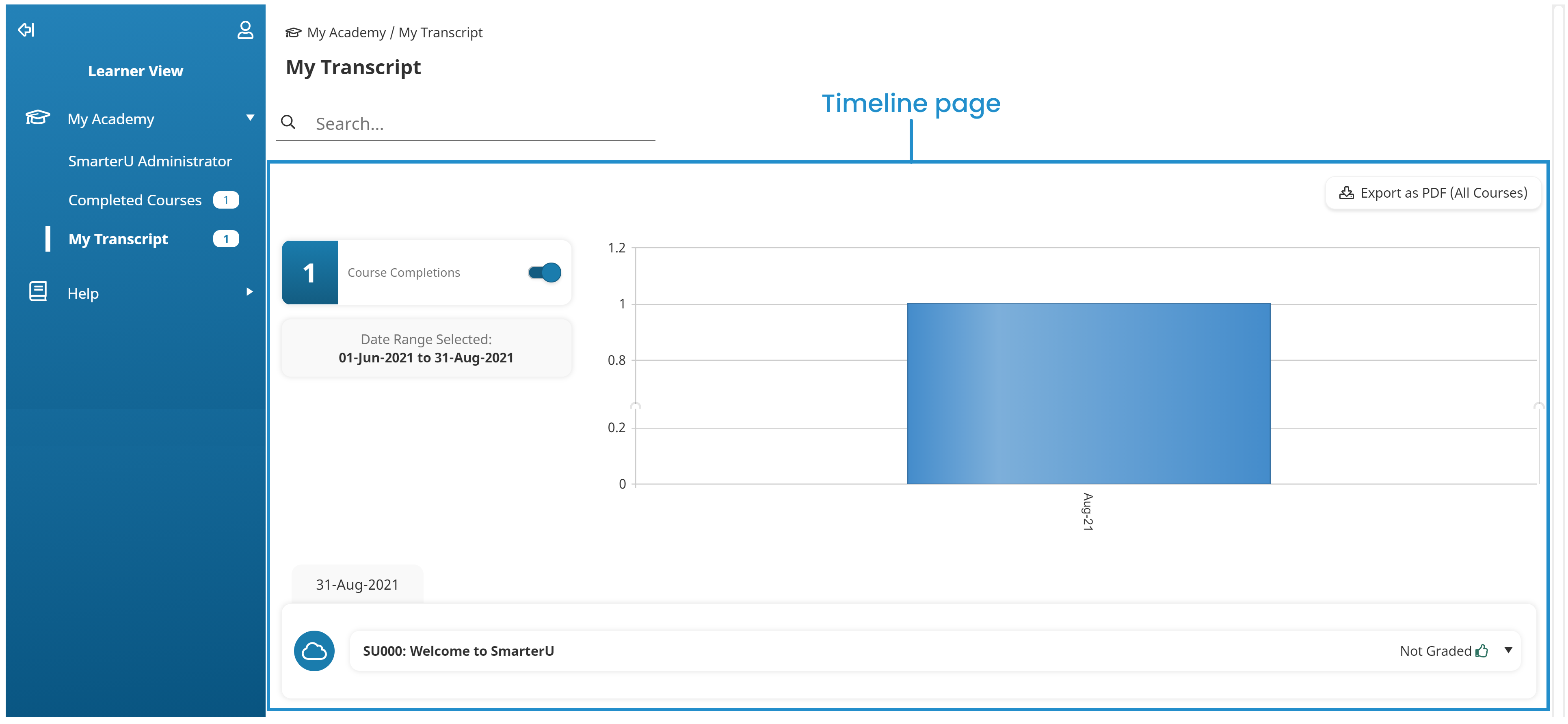 learner-dashboard-examples-dashboard-sets